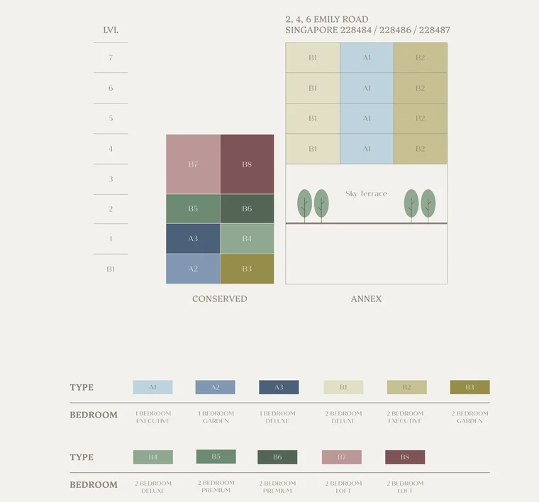 Duet @ Emily schematic elevation chart: conserved building units B1 to level 4 and annex units on levels 4 to 7